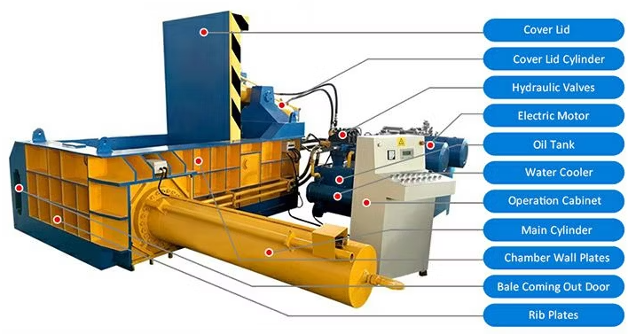Hydraulic press 
