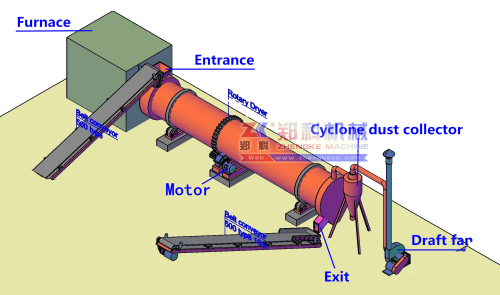 Animal manure and cow dung drying equipment