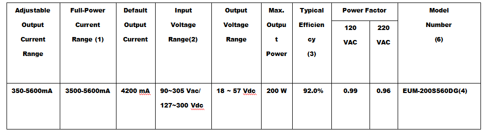 Led Driver Eum 200s560dg 4