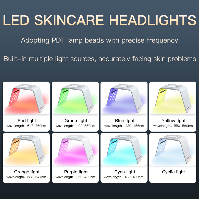 Omeina led skincare therapy