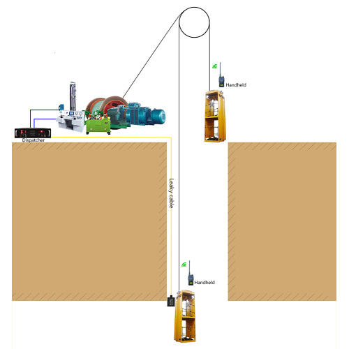 Mine Leakage Communication System