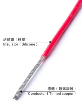 High-Pressure Silicone Wire
