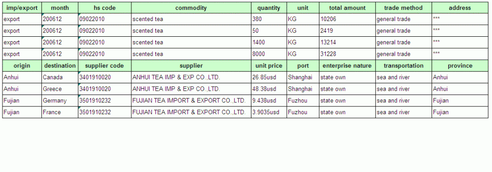 TEA - Datos comerciales de exportación