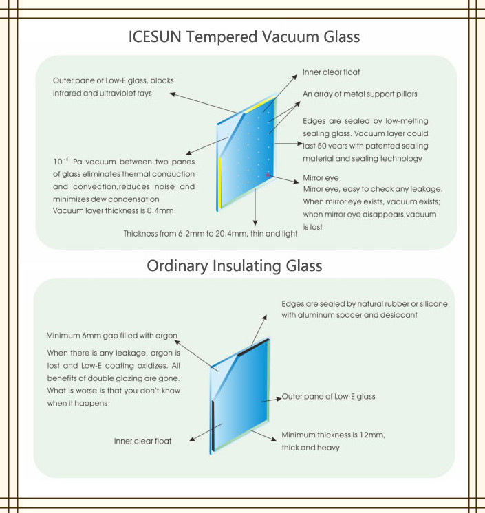 vacuum-glass-vs-insulating-glass