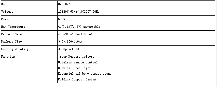 Mzd 02a