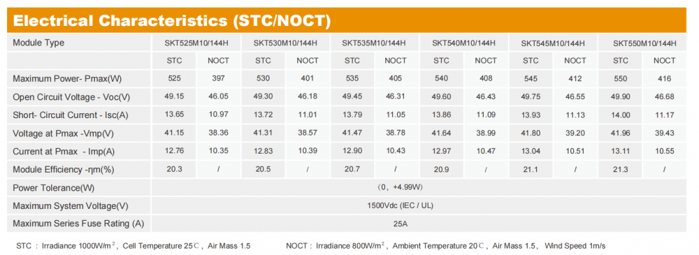 Pannello solare mono a caldo 595W 182mm 156cells