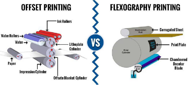 Printing Machine