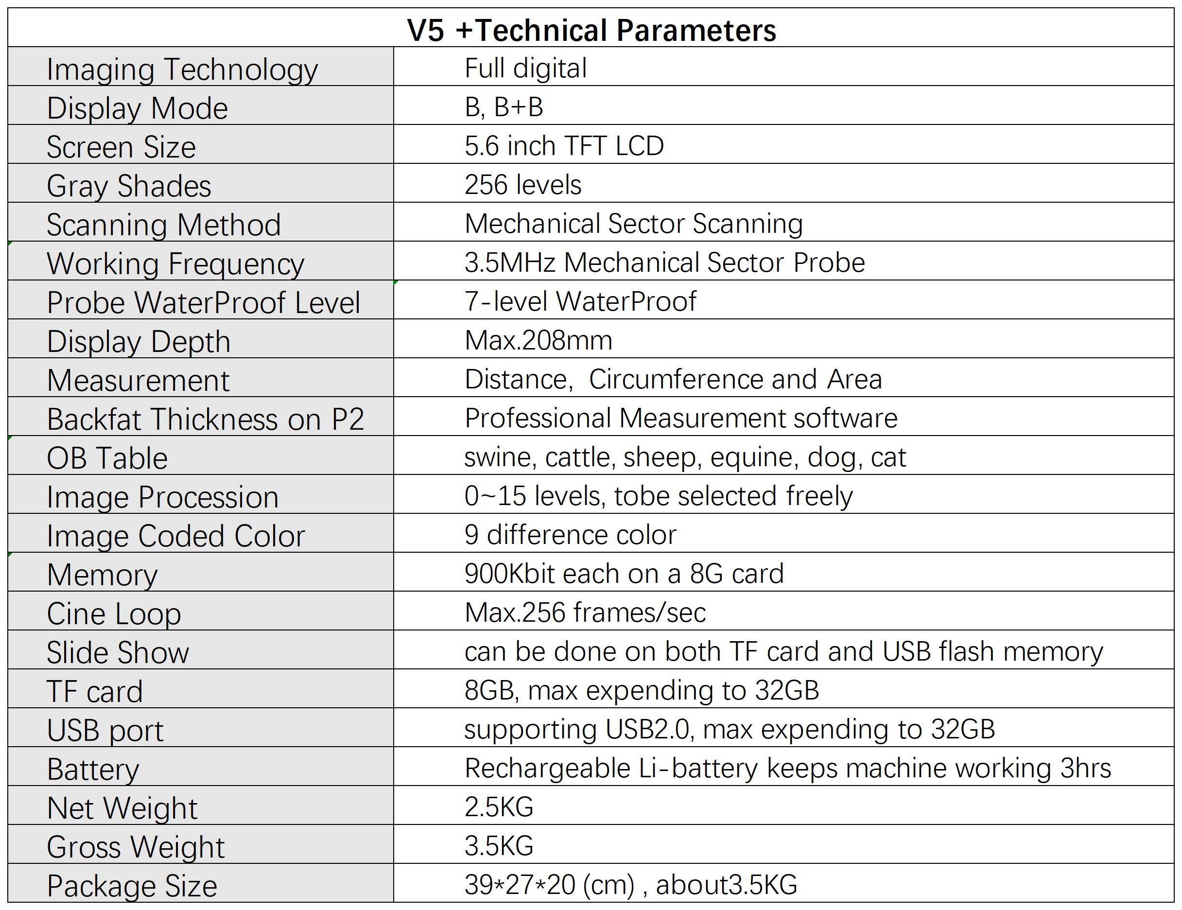 V5+parameter_V5+