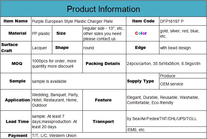 Production Information