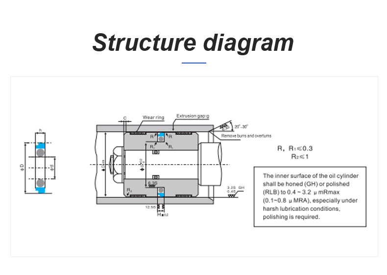 Hydraulic Seals Supplies Inc