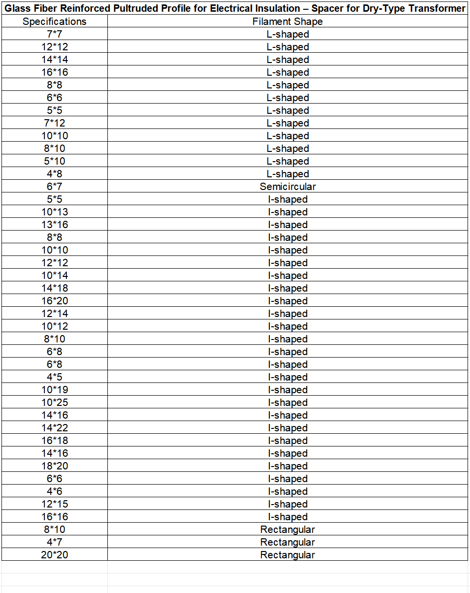 rh064excel