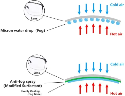 anti fog spray glass cleaner