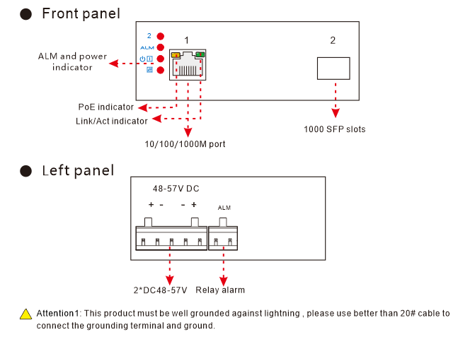 panel diagram