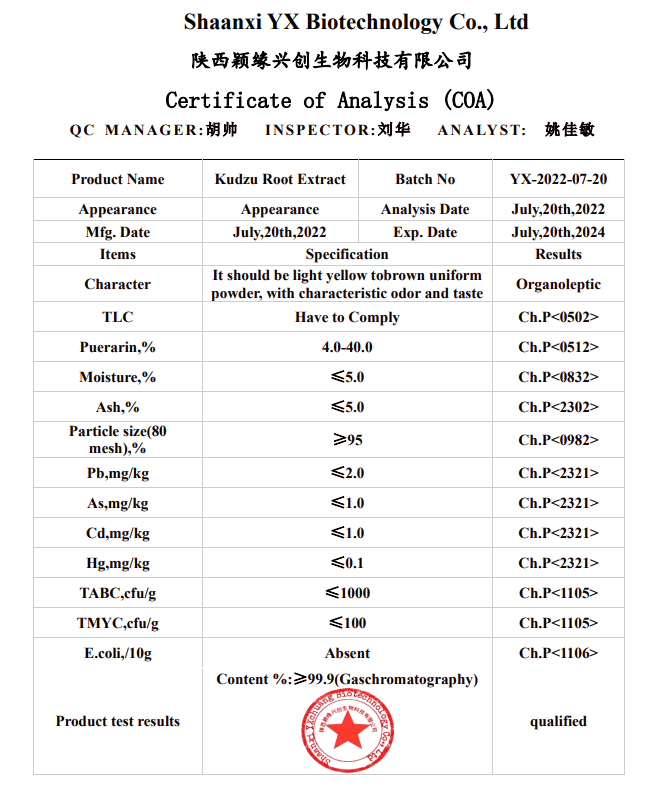 COA of Kudzu Root Extract Powder.