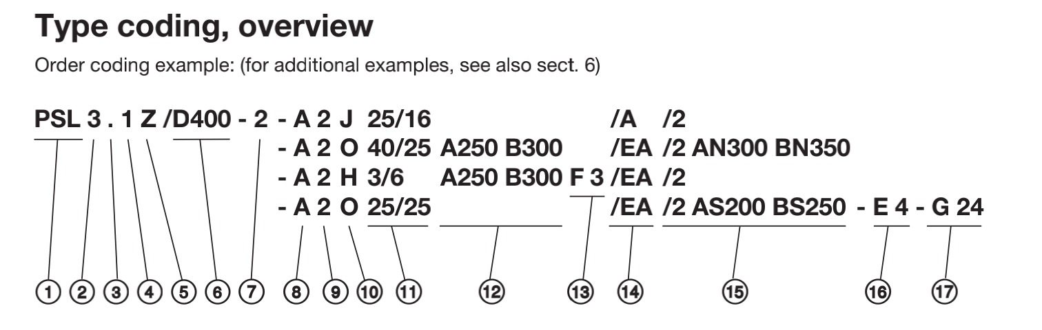 HAWE Hydraulic Code