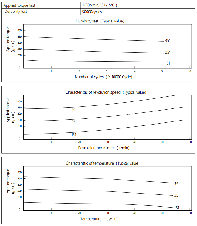 Invisible Screens Damper Characteristics