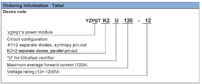 Ultrafast Rectifier Module  (4)