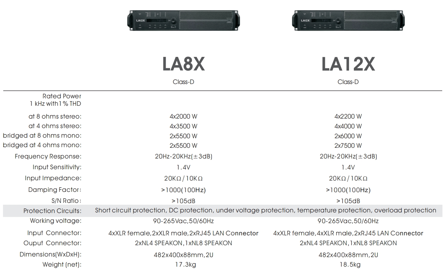 4 channel amplifier