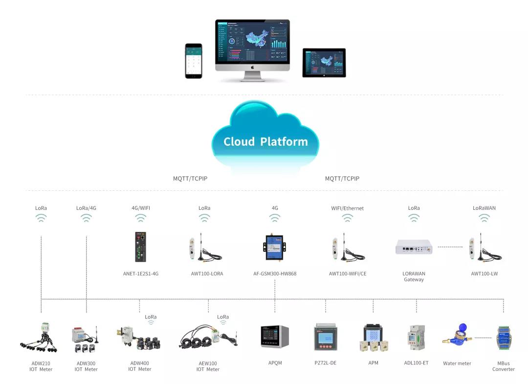 electricial monitoring system