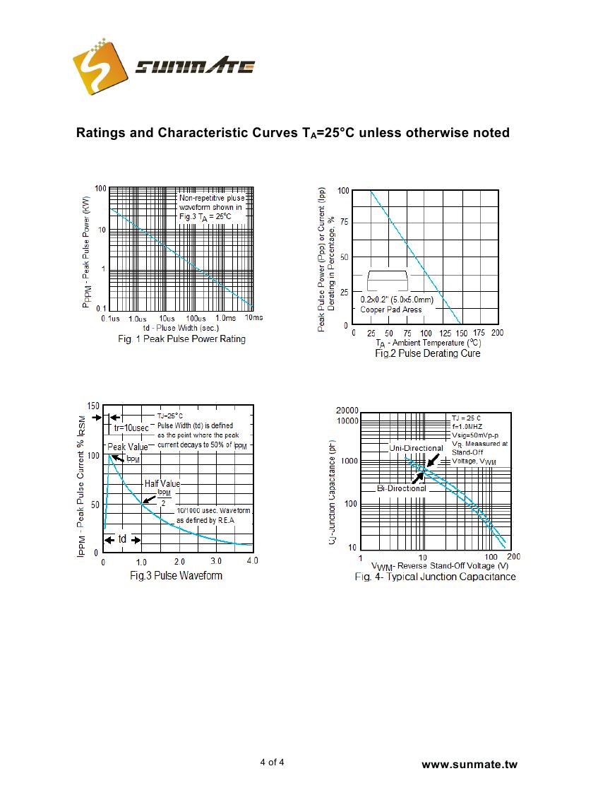 P4SMA6.8A(CA) - P4SMA440A(CA)0003