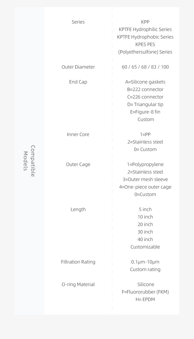 12.microporous folding filter cartridge Details page