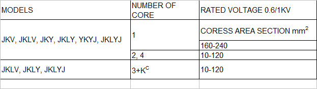 Technical Data