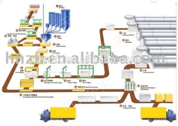 Best selling AAC block making machines in China