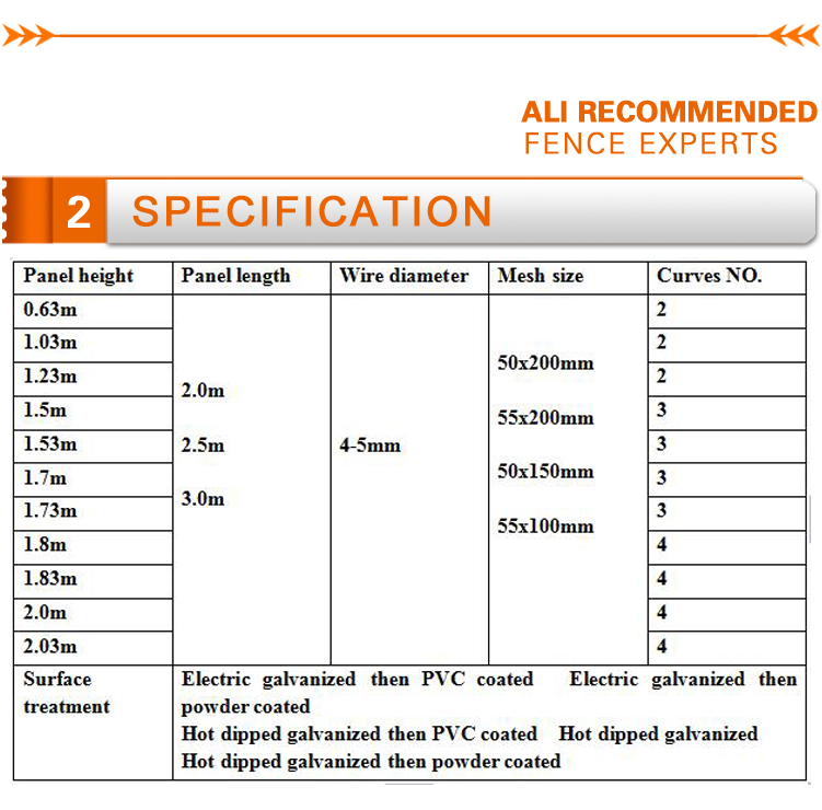 Welded Wire Mesh Fence