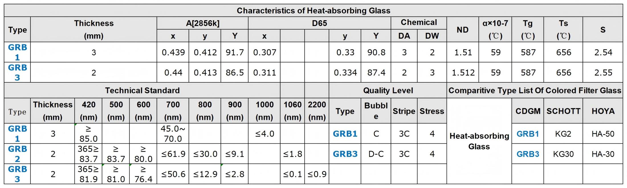 Characteristics Technical Standard Quality Le