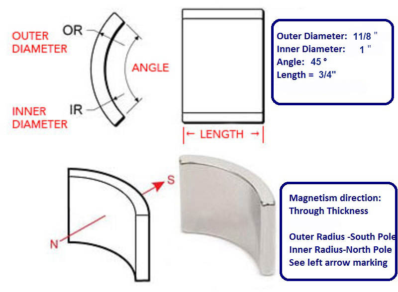 N52 Arc Half Circle NdFeb Магнит для двигателя