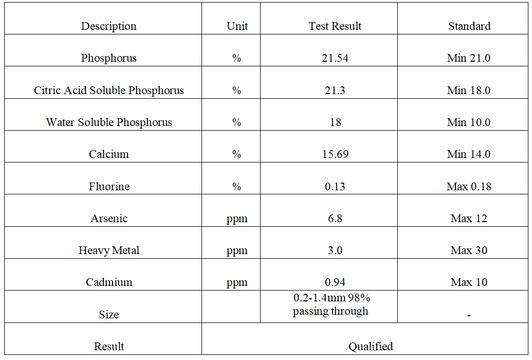 MDCP indicators