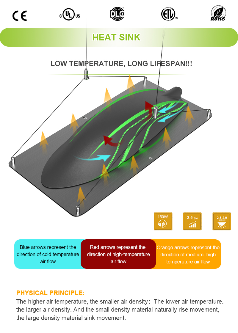 150W LED grow light (1)