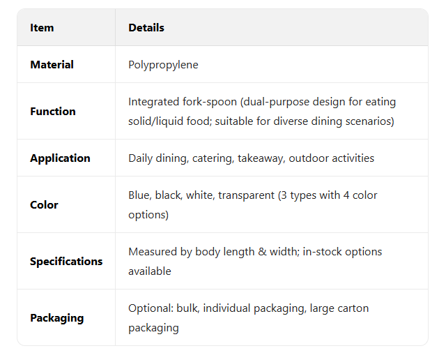 One piece fork spoon (1)