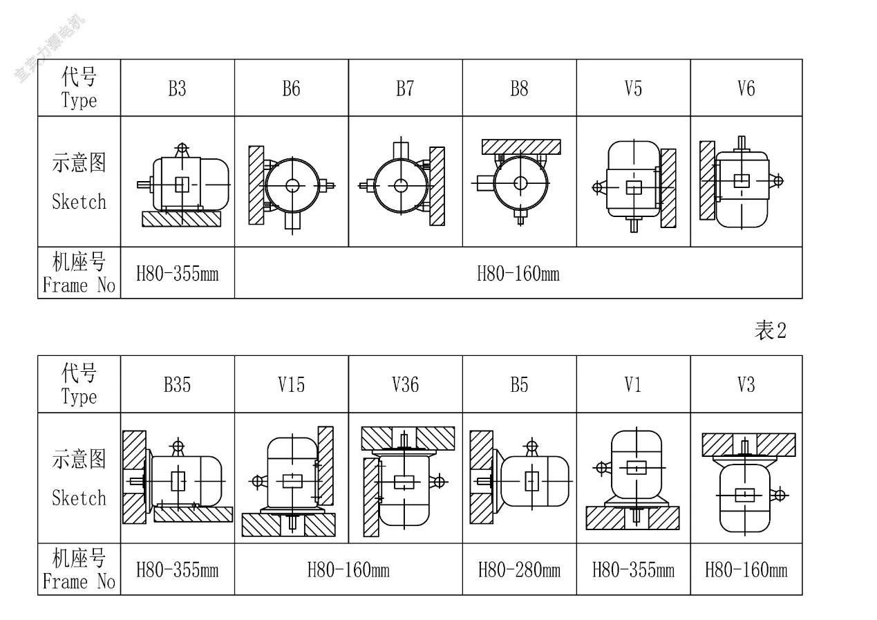Variable Frequency asynchronous induction Motor Structure and Installation Method