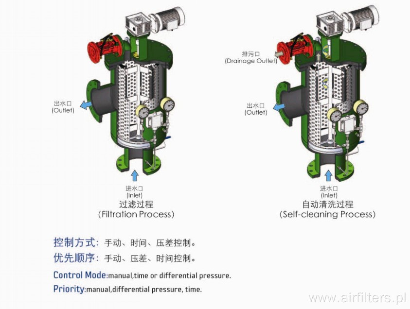 Automatic Self cleaning Strainer