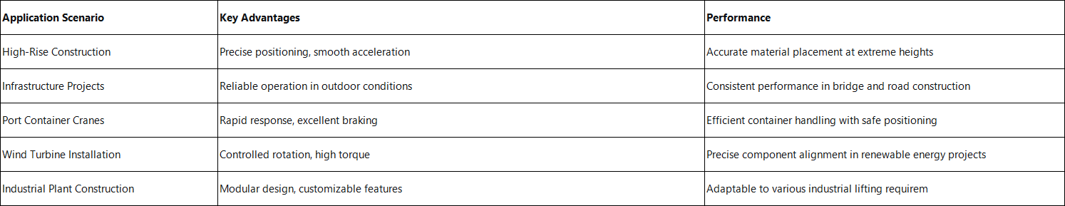 Application Scenarios & Advantages