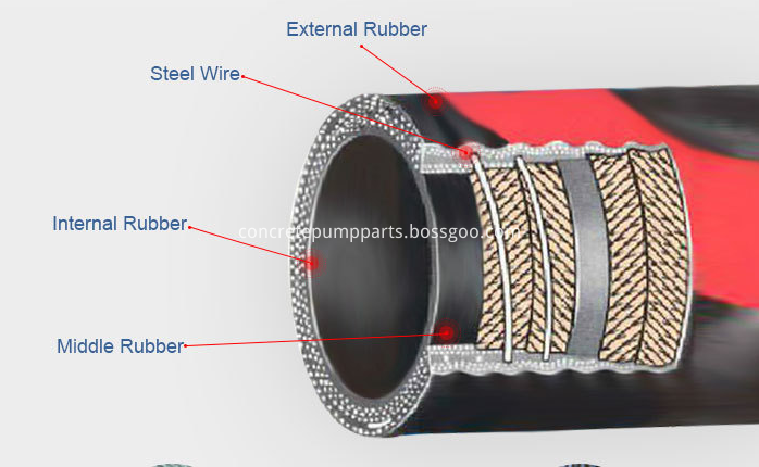 rubber hose cutting picture 