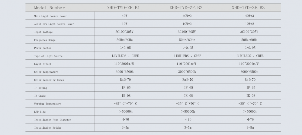 Garden Light Parameters