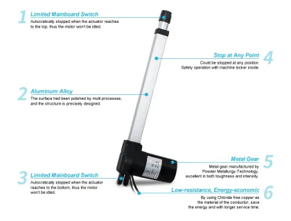 Medical care linear actuator
