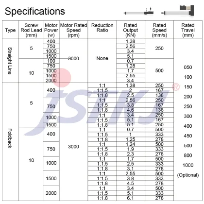 High-Speed Electric Push Rod Lifting Cylinder