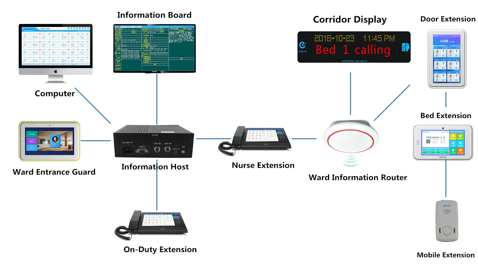 Smart Touch Screen Nurse Call System