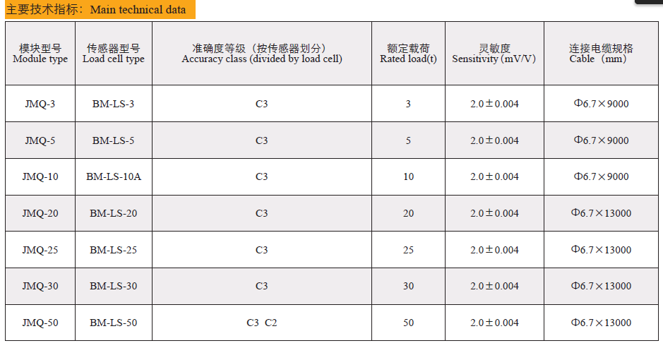 Technical Data of JMQ