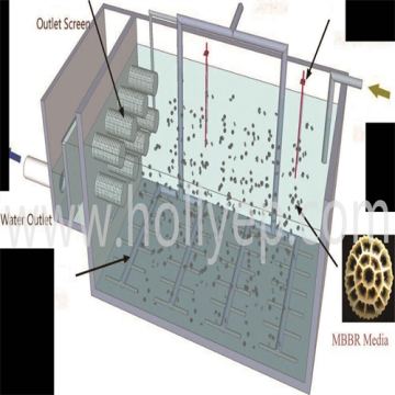 Bio Filter Media K1 &K3 Biomedia Mbbr Carrier