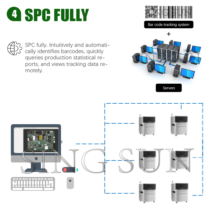 High Resolution Online PCBA Patch Optical Inspection Machine