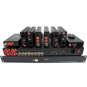 Simple EFP to Fiber Conversion with SDI and Intercom Tally