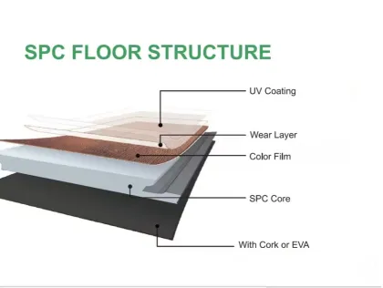 The Basic Structure of SPC Flooring