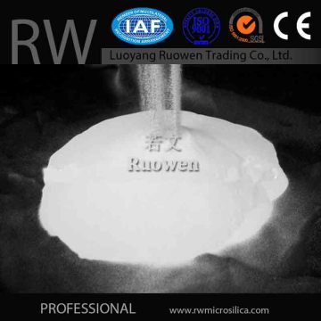 Fumed Silica 200 Pyrogenic Silica price