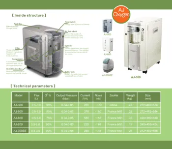 O2 Oxygen Healthy Machine (AJ-300) --CE