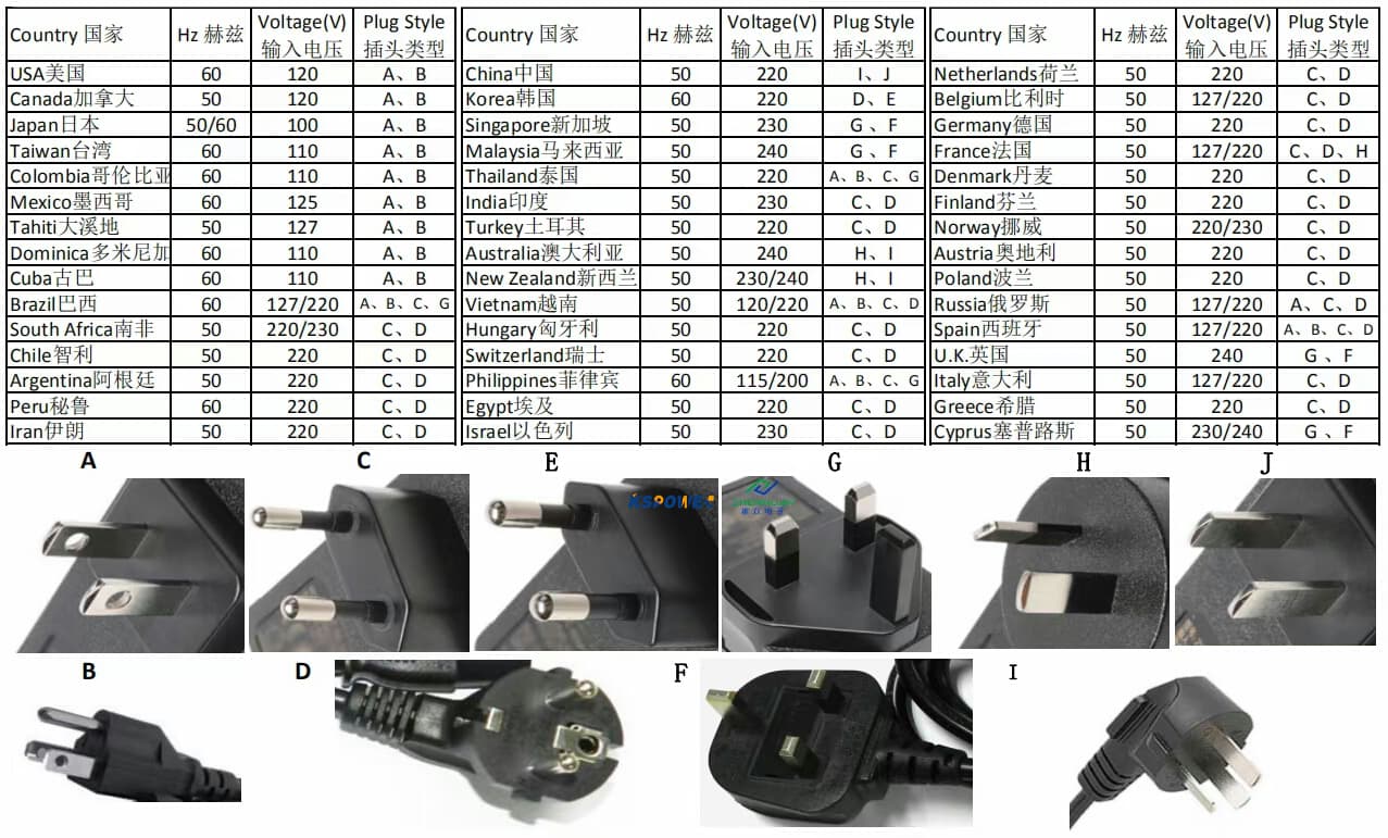 KS AC plug voltage1