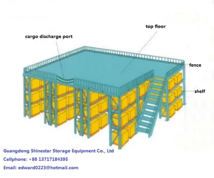 Heavy Duty Steel Floors Multi Layer